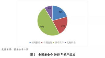 信托公司如何通过金融信息服务满足慈善组织的未来投资需求