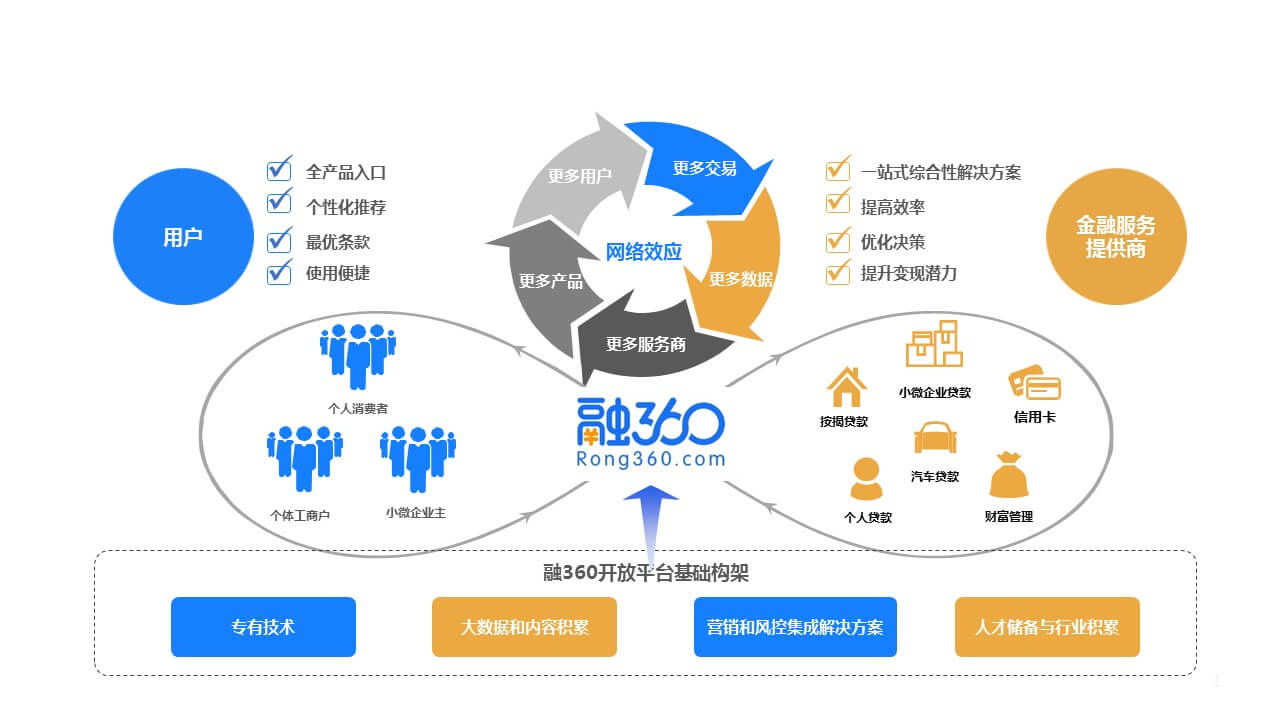 关于我们 您的金融信息服务伙伴