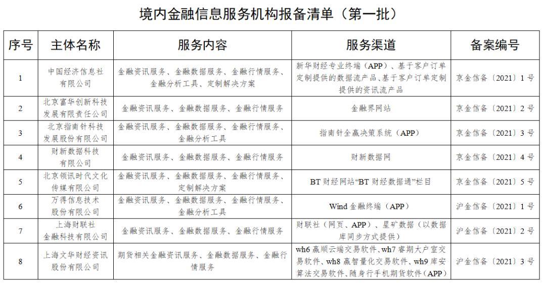规范金融信息服务，筑牢金融安全防线——解读国家网信办首批境内金融信息服务机构报备公告