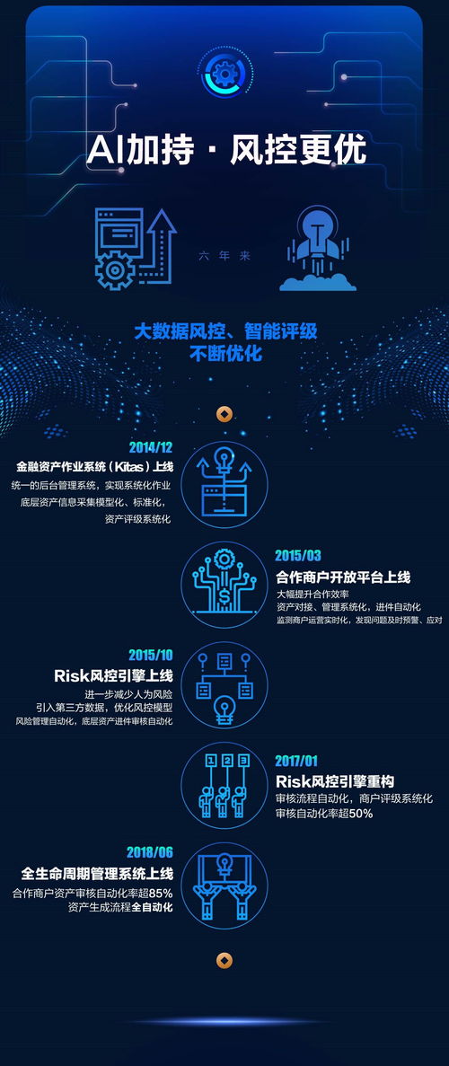 AI重塑金融信息服务 解析独角兽铜板街的创新方法论